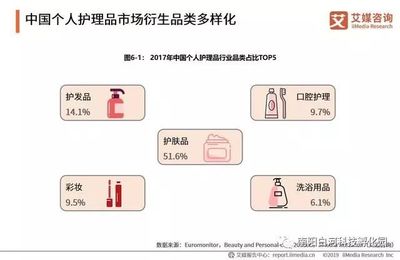 居民第一大消費(fèi)項(xiàng)目 產(chǎn)品高端化驅(qū)動(dòng)38.1萬(wàn)億快消品市場(chǎng)