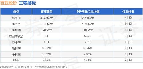 個(gè)人衛(wèi)生用品白馬股活躍 百亞股份周漲幅12.42%，主力資金凈流入超7000萬(wàn)元